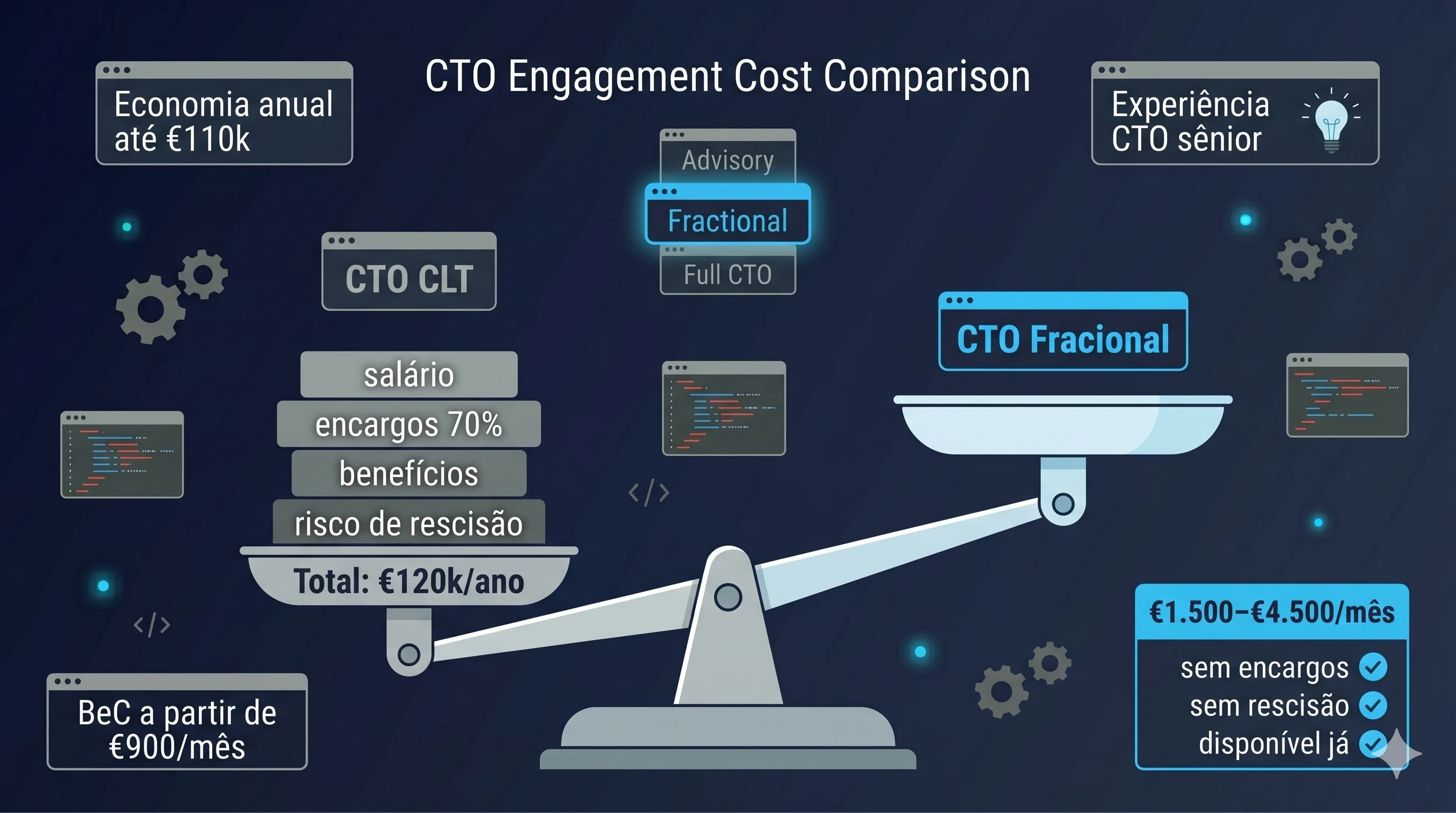 How Much Does a Fractional CTO Cost in 2026?