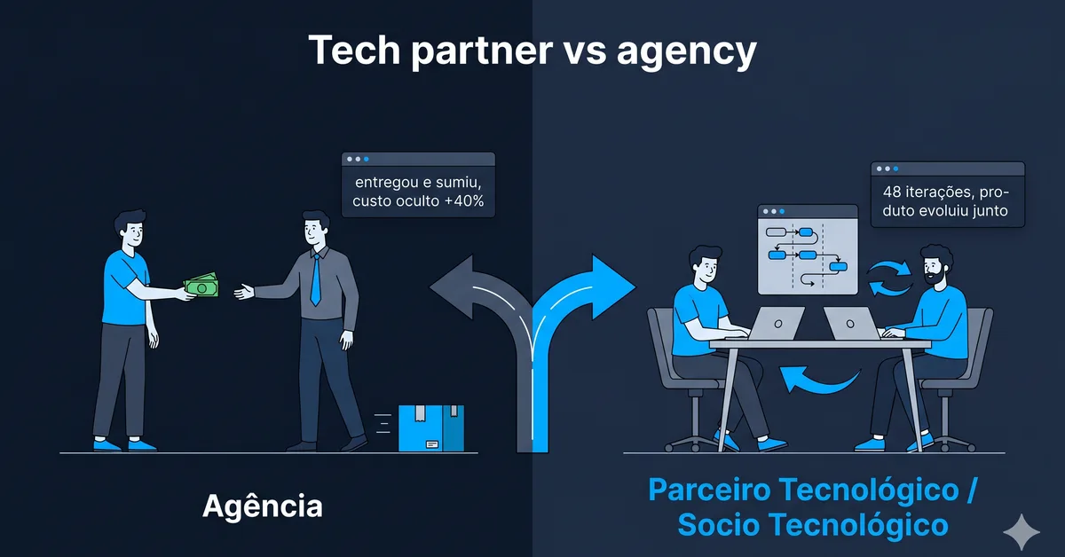Parceiro tecnológico vs. agência de desenvolvimento: qual escolher para sua startup