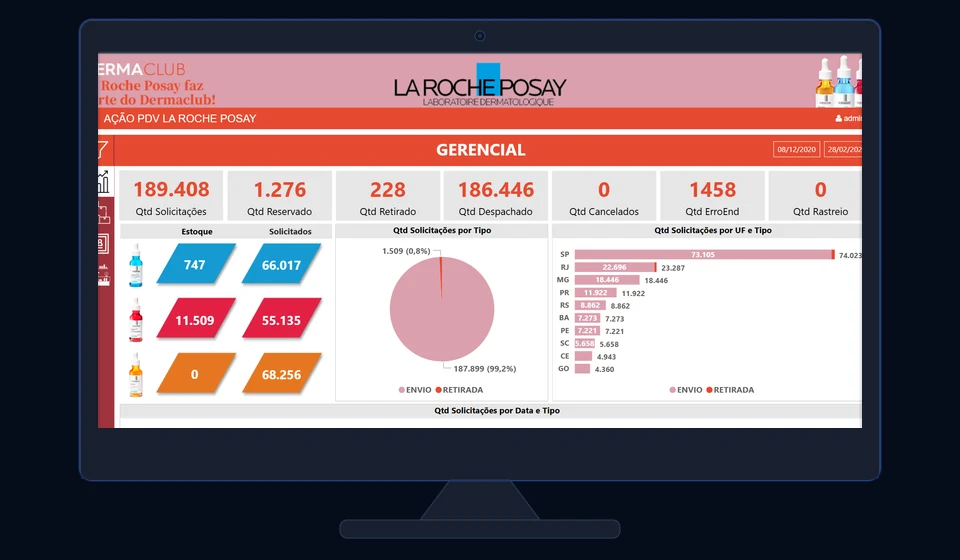 Fluxxo · L'Oréal: Dashboard Gerencial